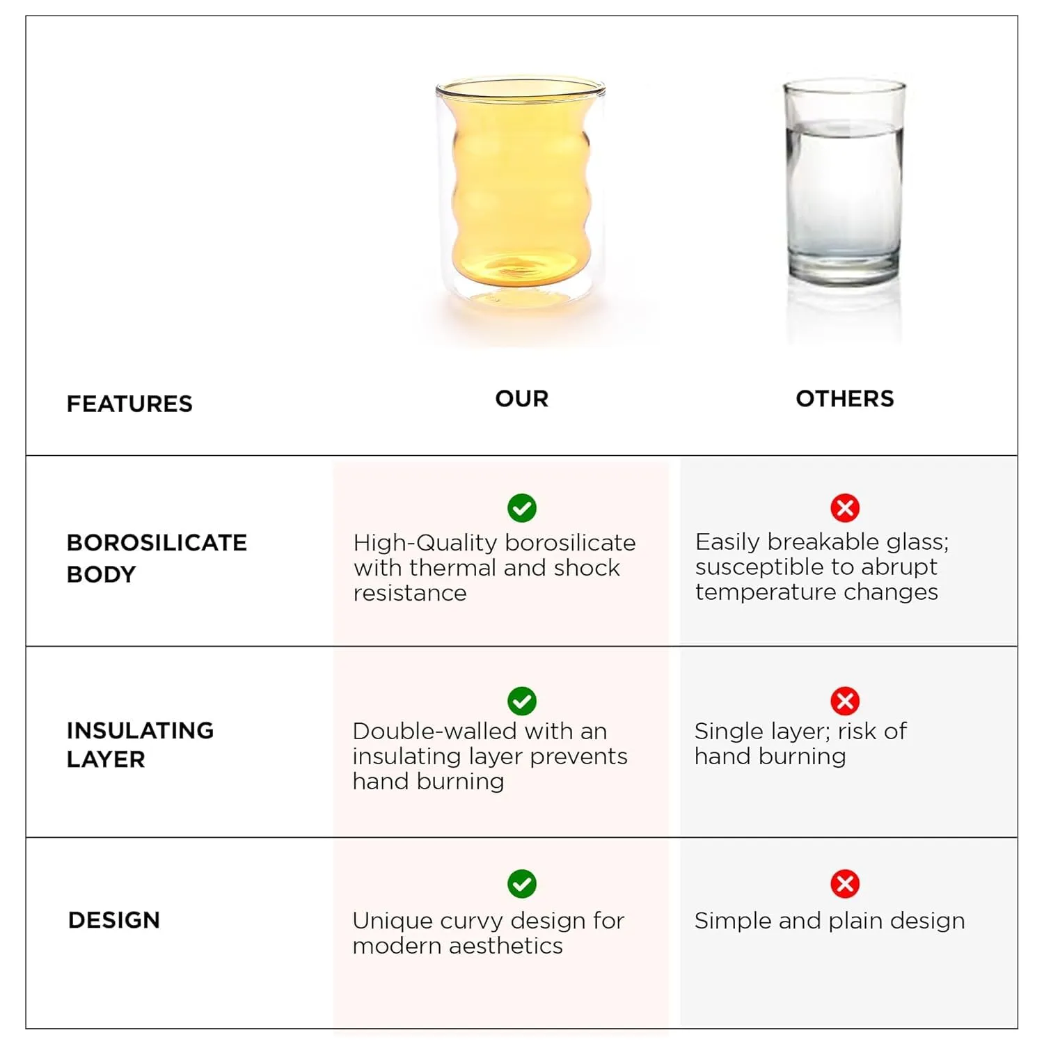 Homestic Double Wall Borosilicate Glass Coffee Mug Set of 2-200ml | Unique Curvy Design | High Thermal Resistance | Microwave/Dishwasher Safe | Gifting Pack for Friends/Couples | Yellow