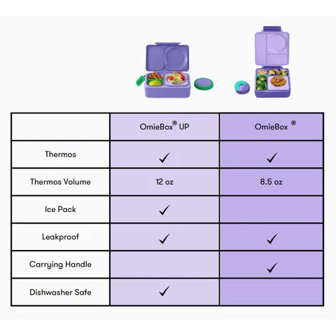 OmieBox Up Graphite
