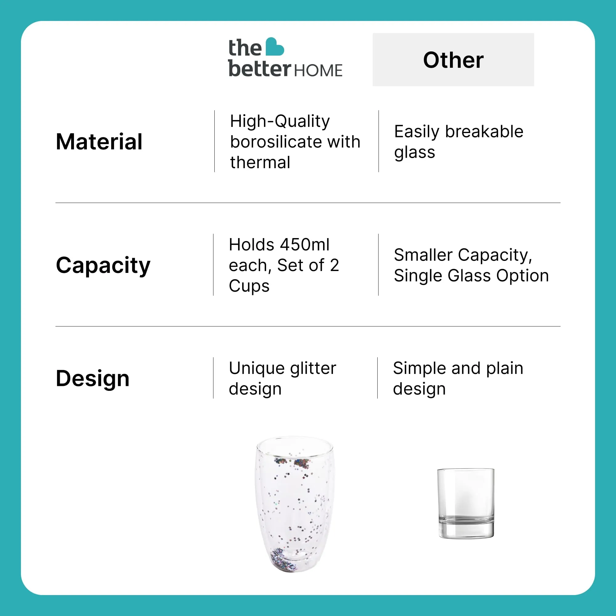 The Better Home Zest Insulated Borosilicate Glass Mugs for Coffee Set of 2 (450ml Each) | Double Walled Tea Cup | Mugs for Gift | Coffee Glass | Tea Mug Set | Transparent Mug | Double Glass Tea Cup